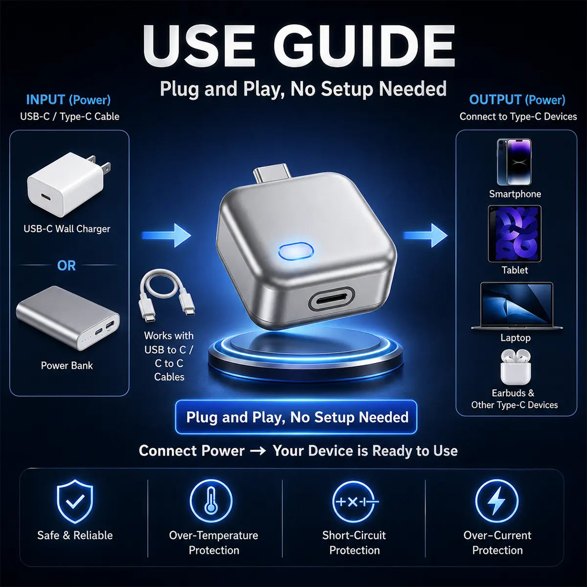 140W USB-C Auto Disconnect Charger – Smart Battery Protection Adapter