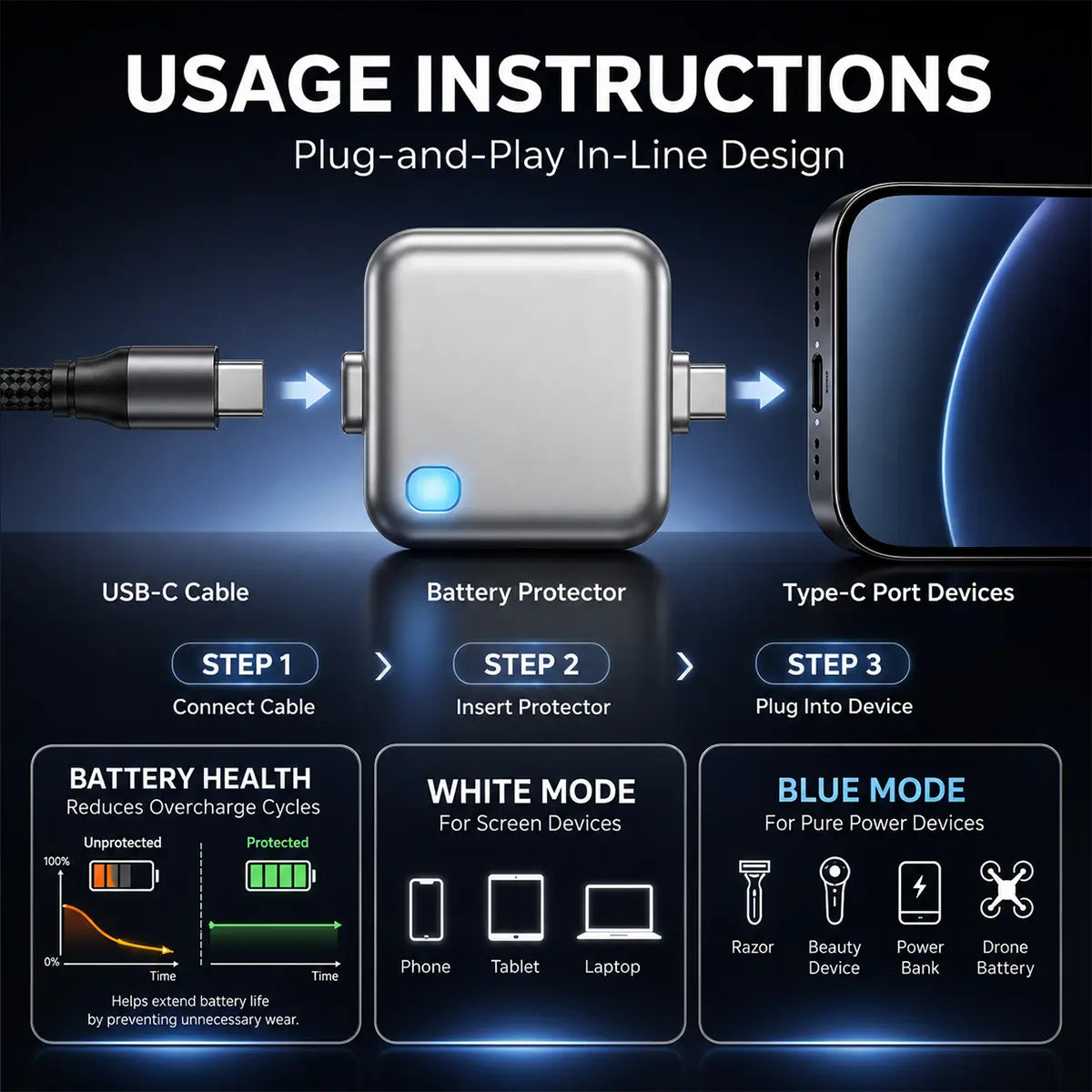 140W USB-C Auto Disconnect Charger – Smart Battery Protection Adapter
